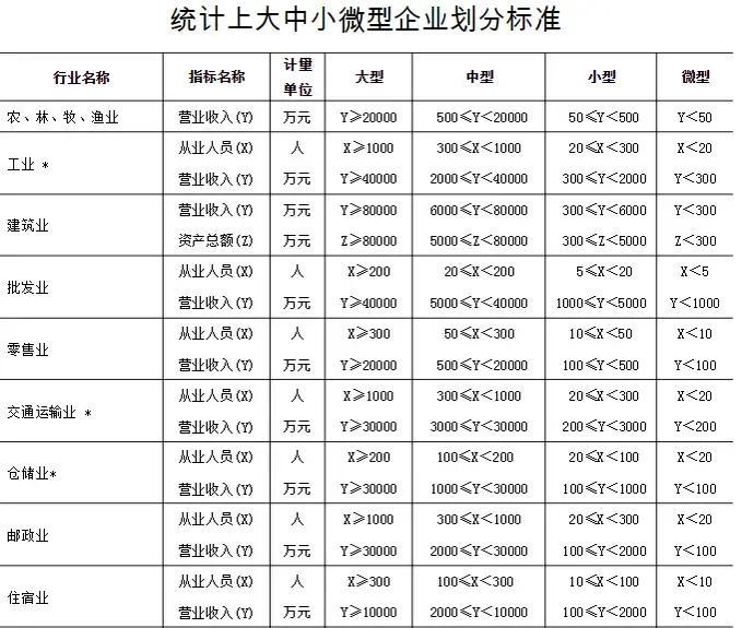 公司规模大小的判定标准