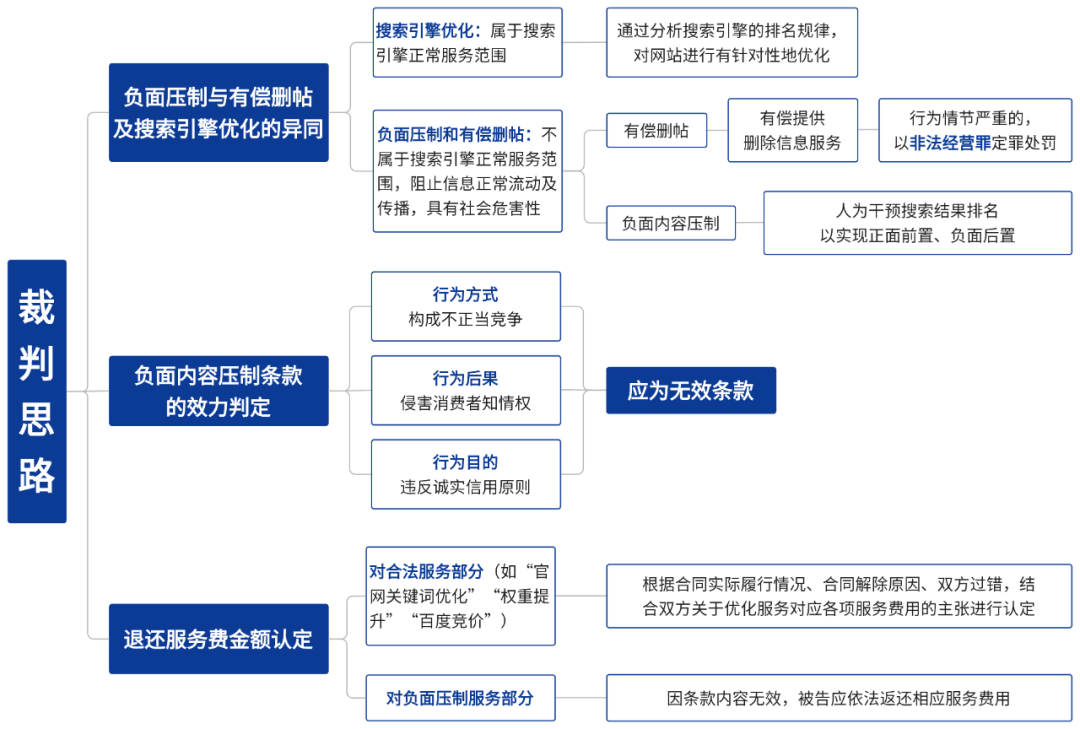 裁判思路.png