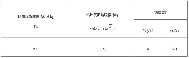 表5　钻屑指标法预测煤巷掘进工作面突出危险性的参考临界值