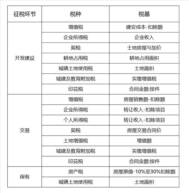 房产税和房地产税区别