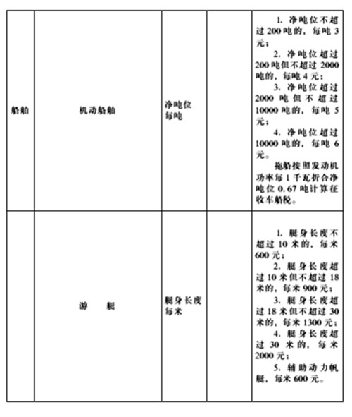 陕西省车船税税目税额表-附.jpg