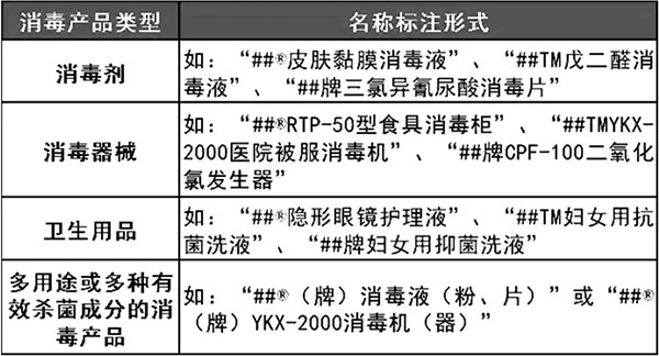 消毒产品包括哪些（消毒产品分类目录）