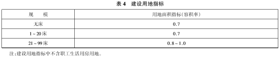 乡镇卫生院建设标准