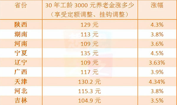 工龄满30年退休工资最新规定2022