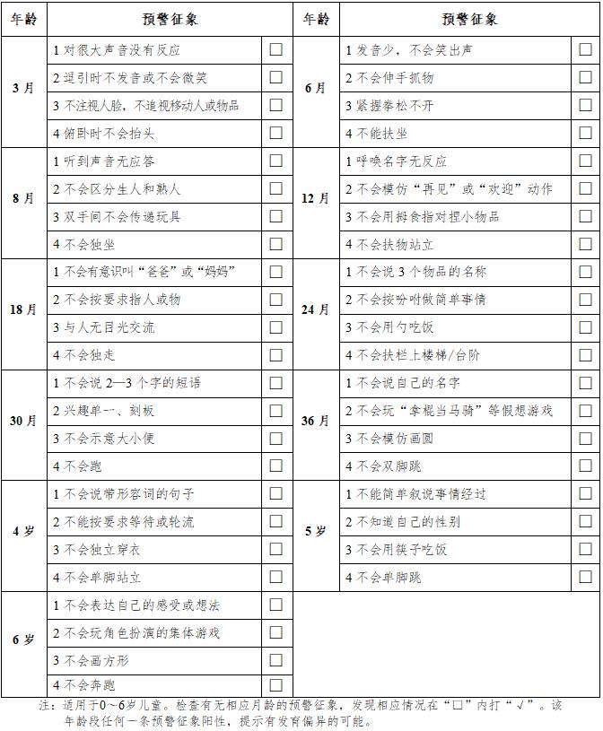 儿童心理行为发育问题预警征象筛查表