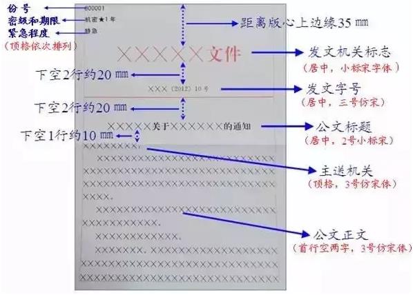 公文格式各要素编排规则