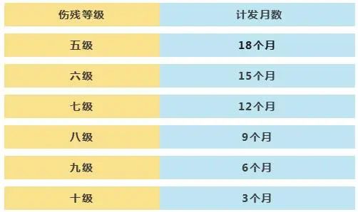 一次性工伤医疗补助金怎么计算