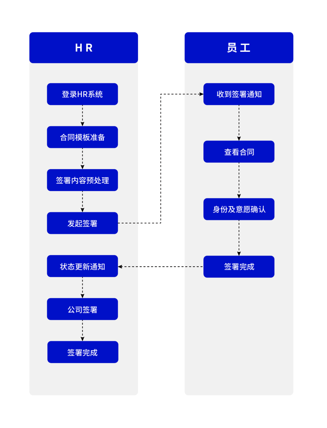 人力资源场景