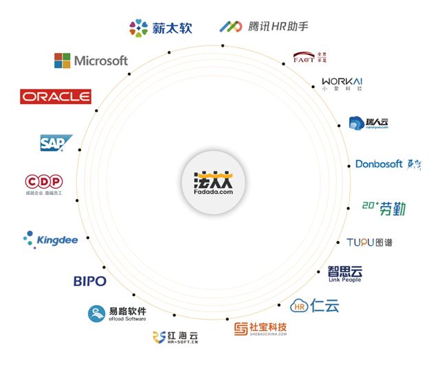 法大大HR生态合作伙伴（部分）