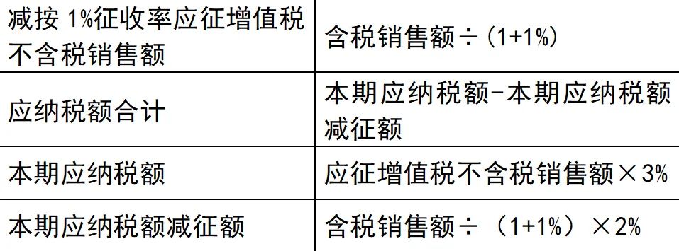 享受税收优惠申报涉及数据.jpg