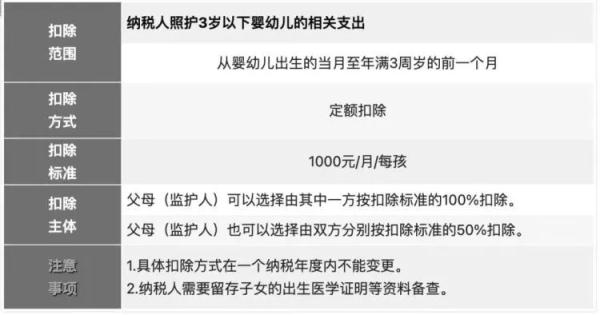 3歲以下嬰幼兒照護