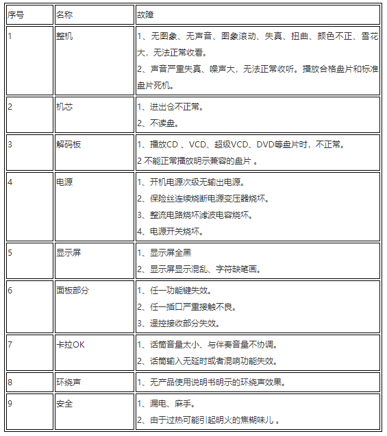 家用视盘机性能故障表