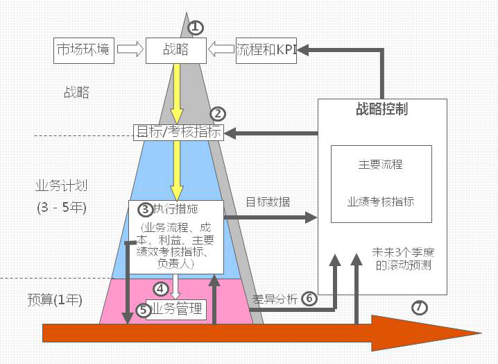 全面预算管理体系