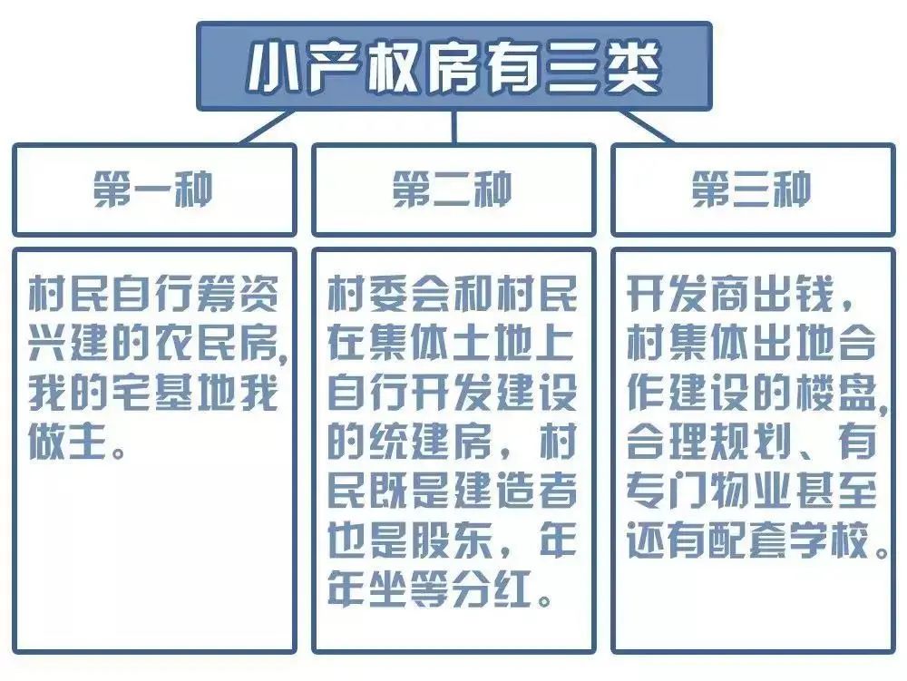 小产权房是什么意思（小产权房买卖合同有效吗）