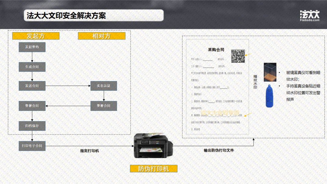 法大大文印安全解决方案