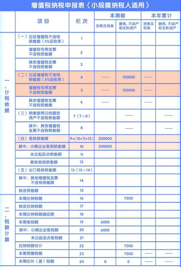 增值税优惠政策最新2023年