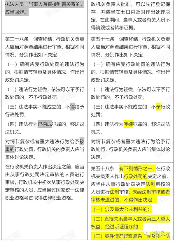 行政处罚法新旧对照表