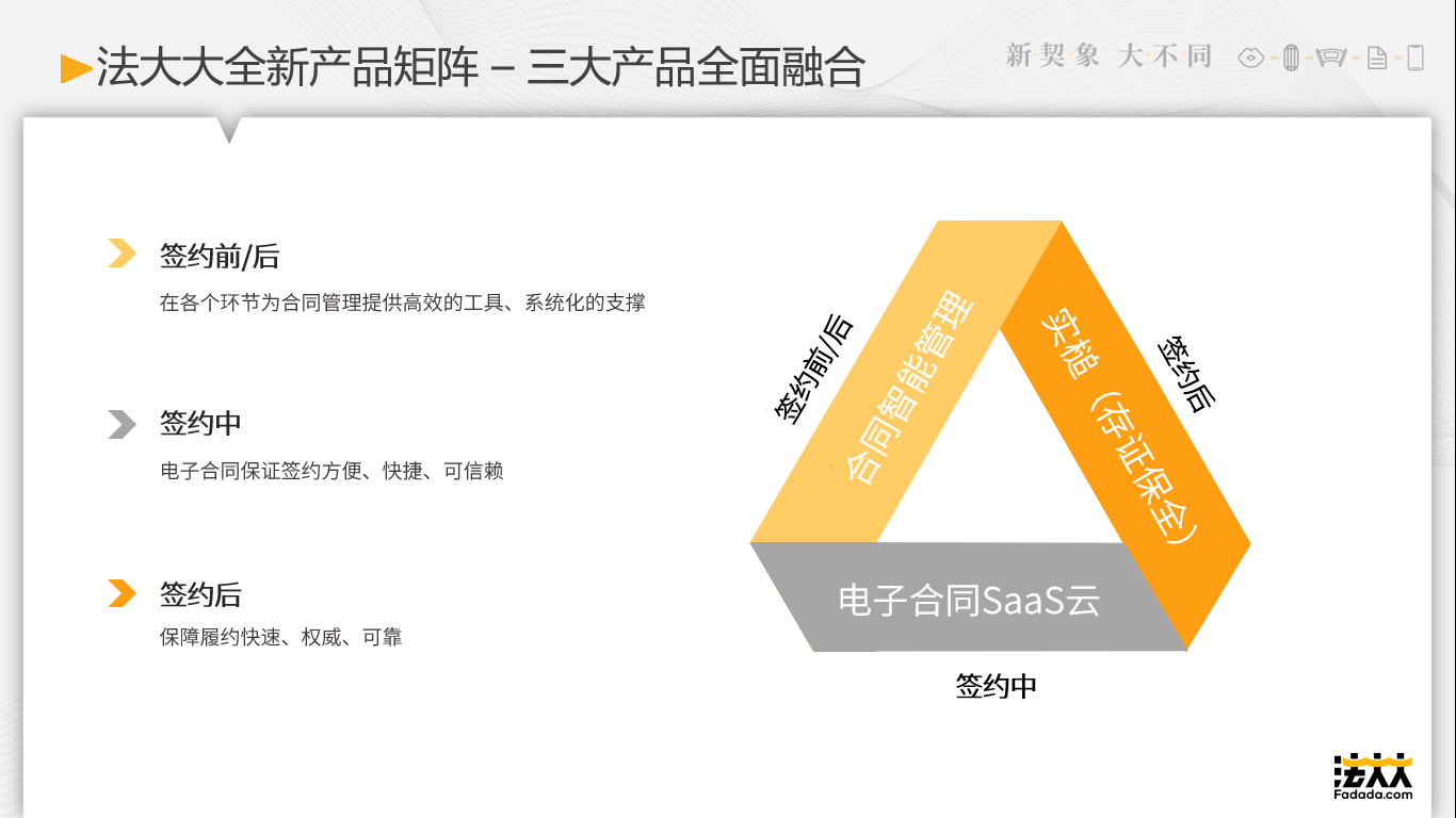 法大大全新产品矩阵