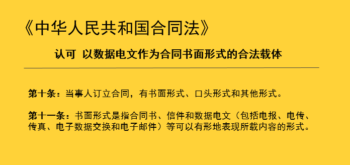 《合同法》中对电子合同的法律规定