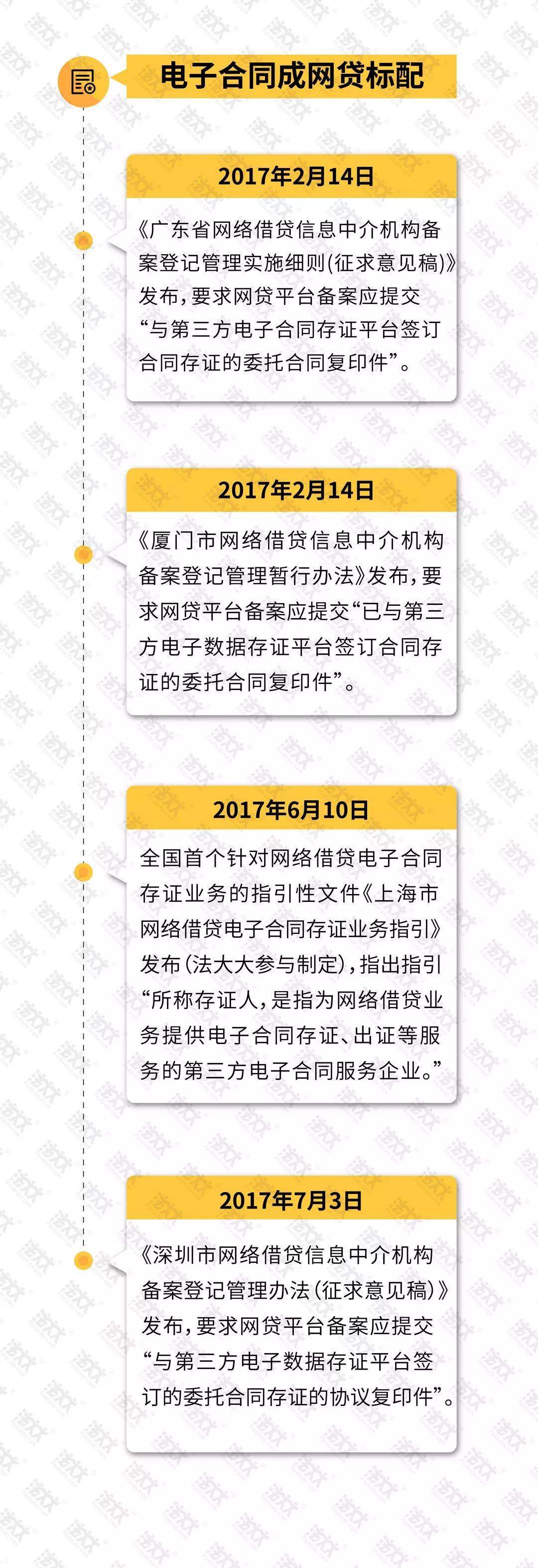 电子合同成网贷标配