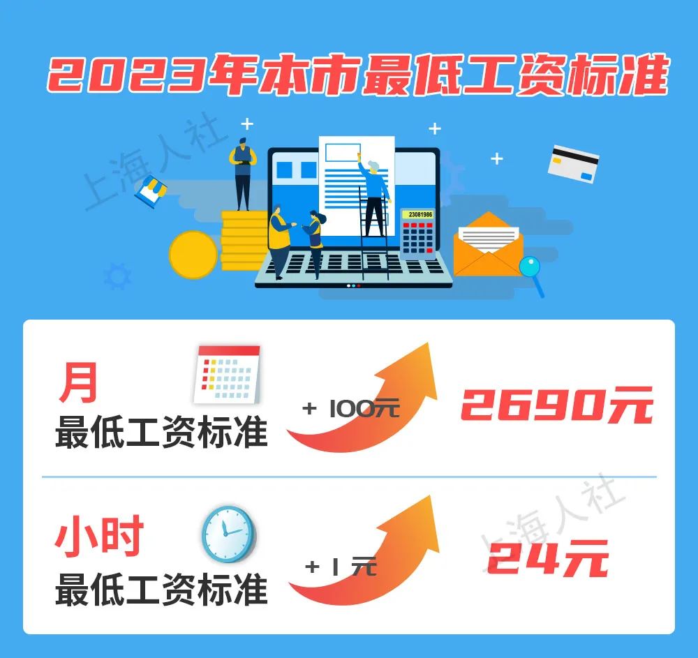 上海最低工资标准2023最新公布