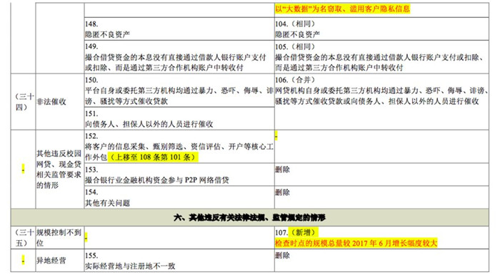 168条与108条主要内容对比.jpg