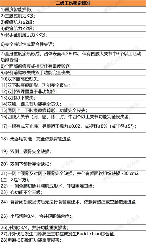 二级工伤鉴定标准