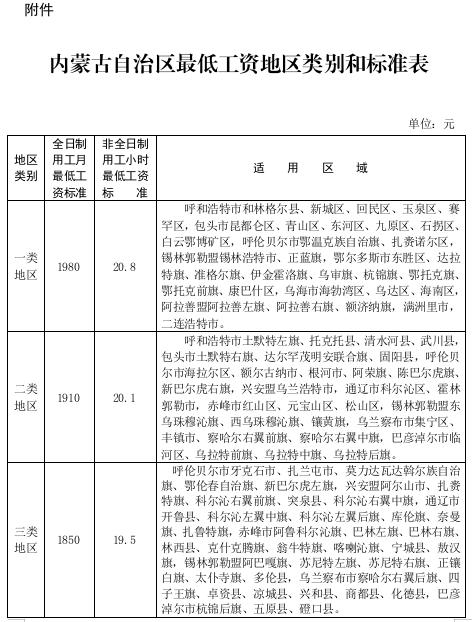 内蒙古自治区最低工资地区类别和标准表.jpg