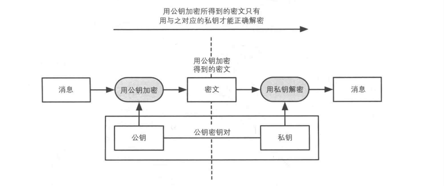 什么是数字签名