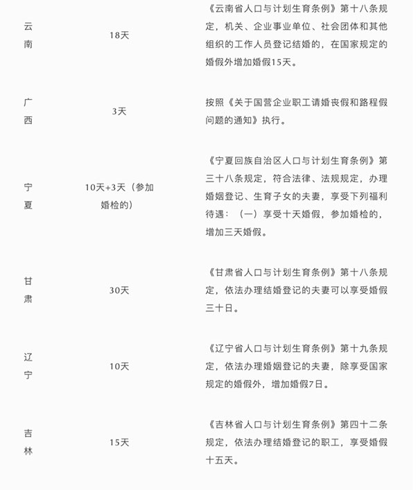 婚假法定多少天