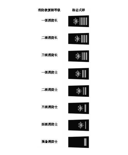 消防救援肩章等级图片