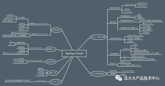 Spring Cloud 微服务与 K8S 的协作之道