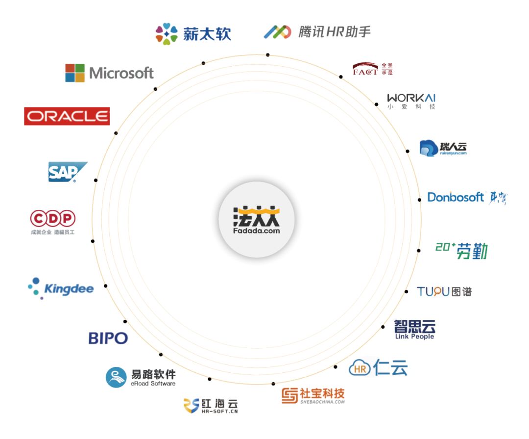 法大大HR生态合作伙伴（部分）