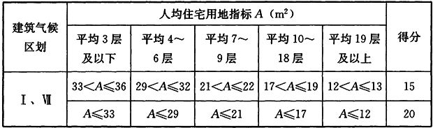 居住街坊人均住宅用地指标评分规则