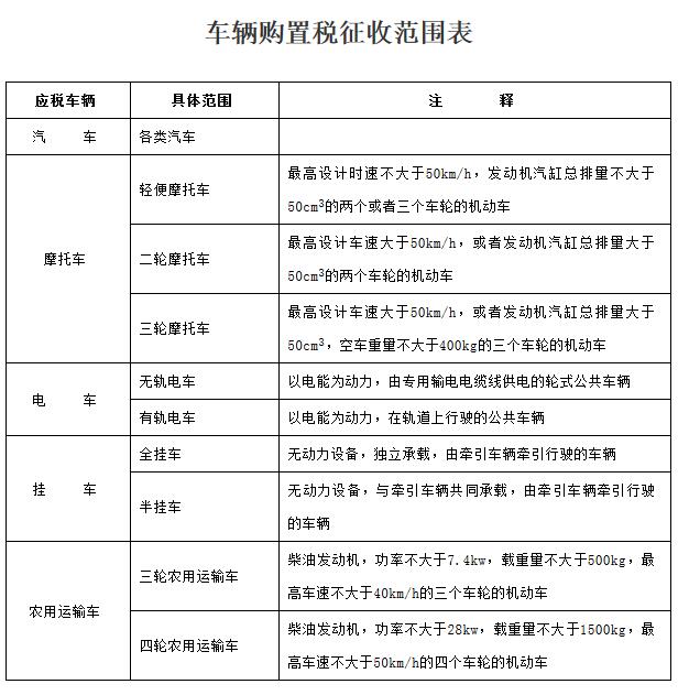 车辆购置税征收范围表