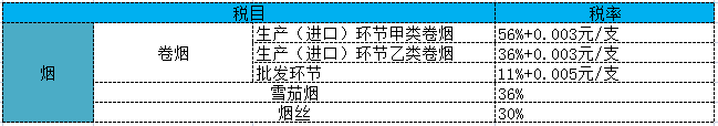 烟-消费税税率表2023年最新