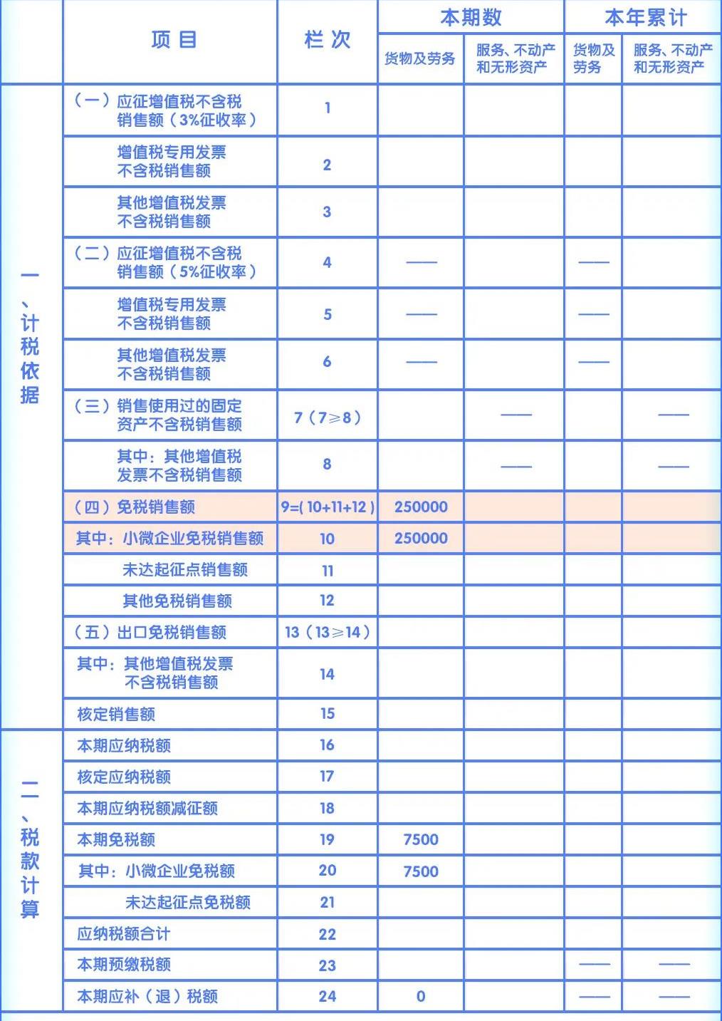 增值税优惠政策最新2023年