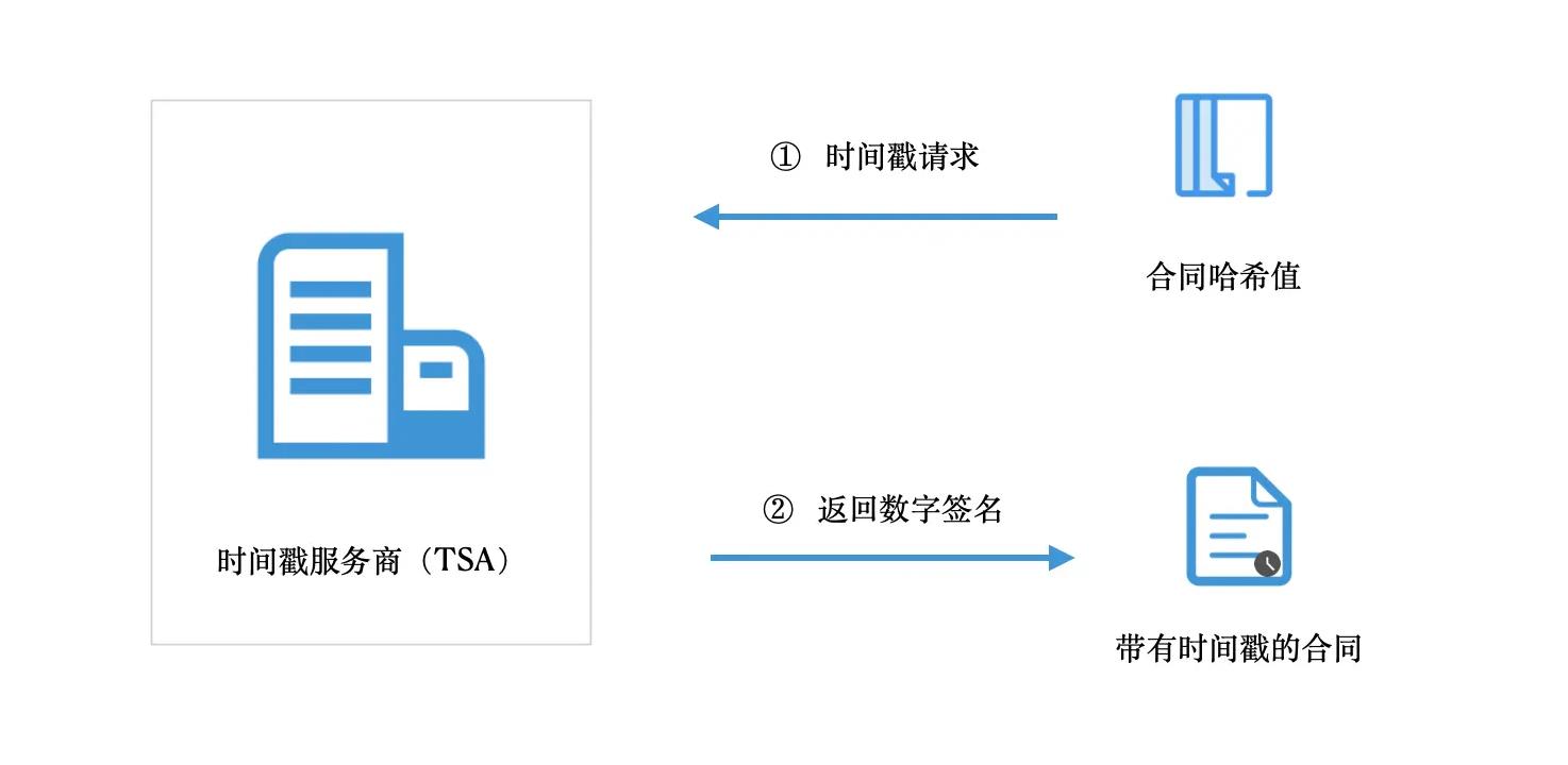 时间戳原理.jpg