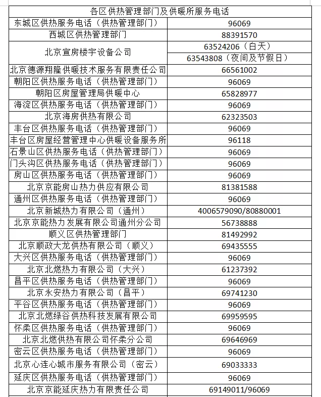 供热公司最怕什么投诉