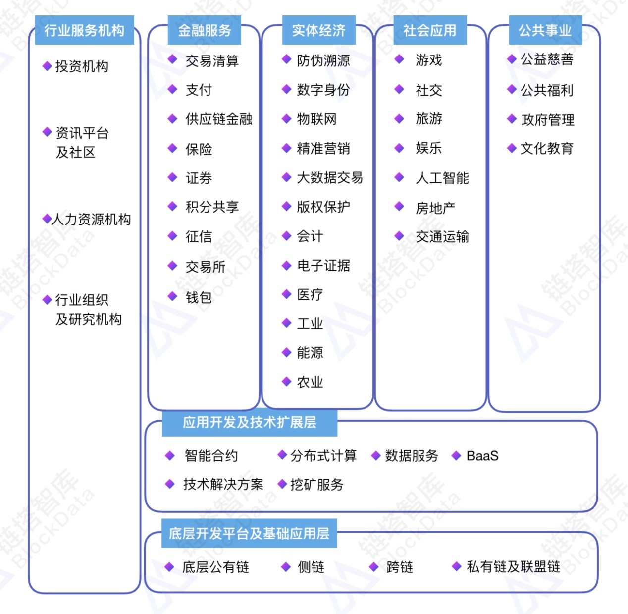 《2018中国区块链行业白皮书》.jpg