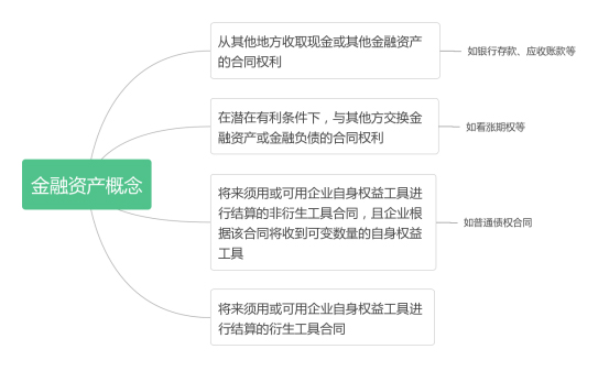 交易性金融资产是什么意思