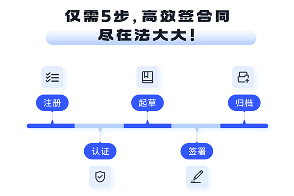 电子协议签署软件（电子协议平台有哪些）