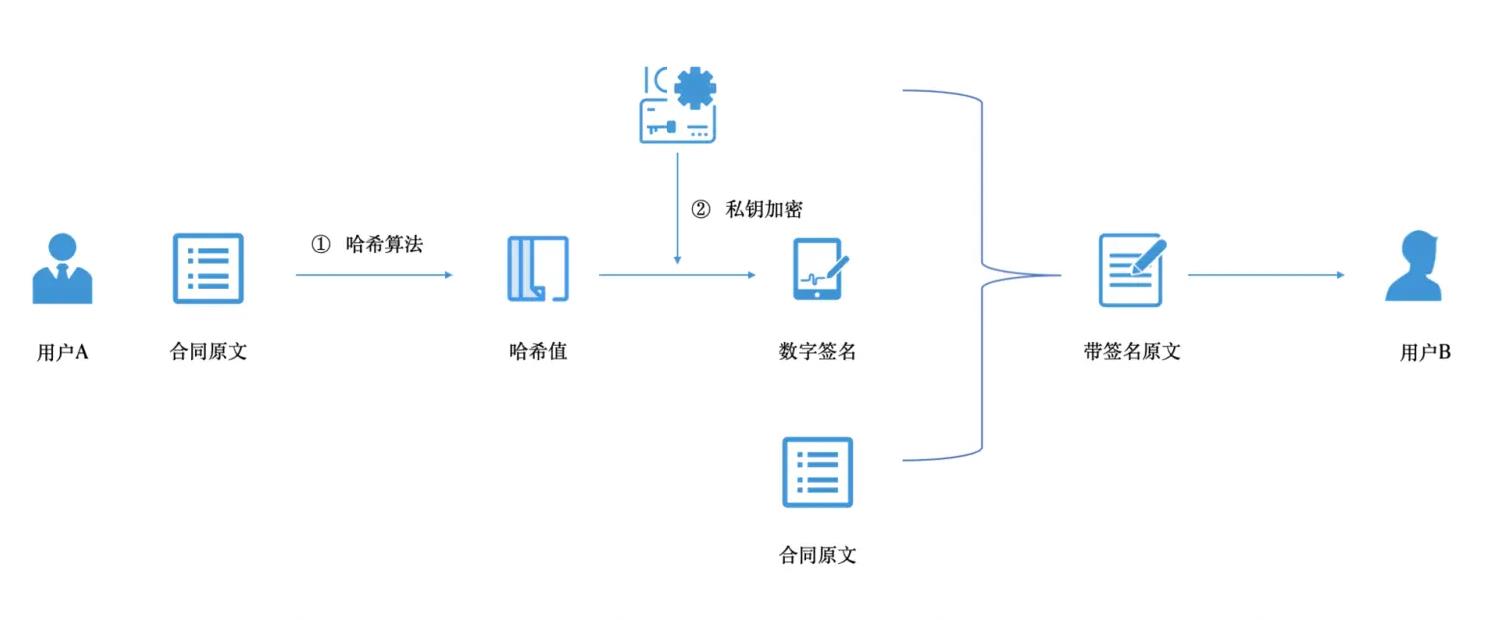 加密原理.jpg