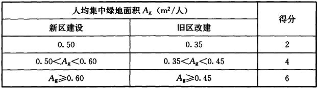 住宅建筑人均集中绿地面积评分规则