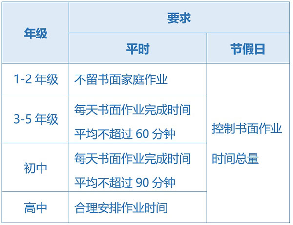 书面家庭作业的时间要求