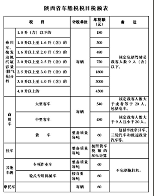 陕西省车船税税目税额表.jpg