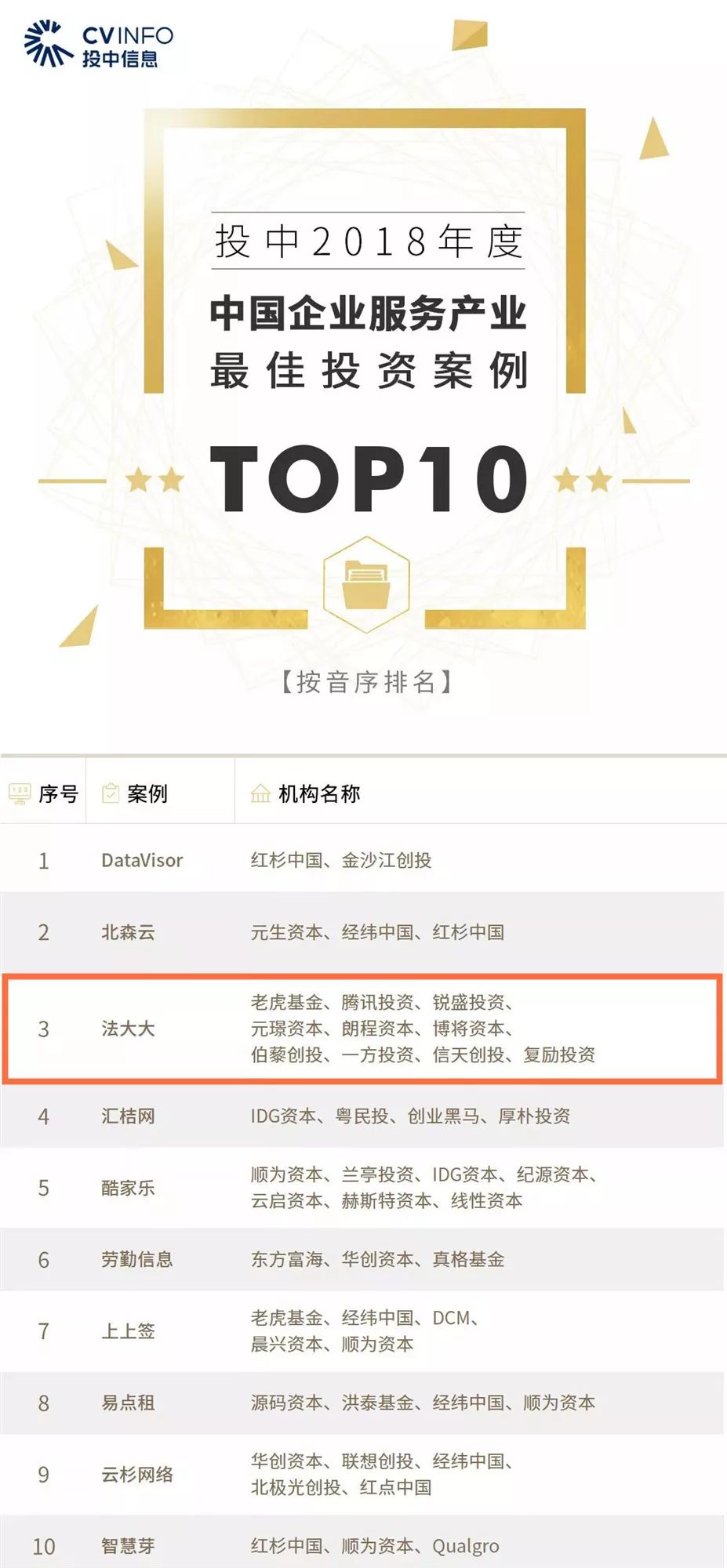 中国企业服务产业最佳投资案例TOP10