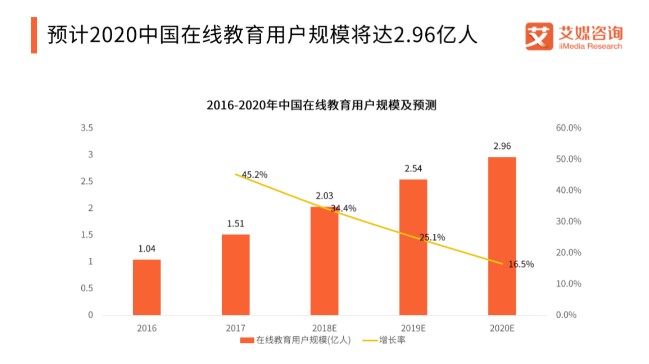 数据来源：艾媒咨询