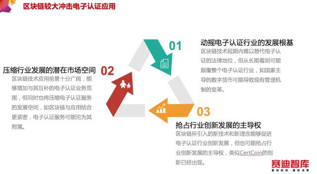 区块链较大冲击电子认证应用