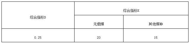 表3　石门揭煤工作面突出危险性预测综合指标D、K参考临界值